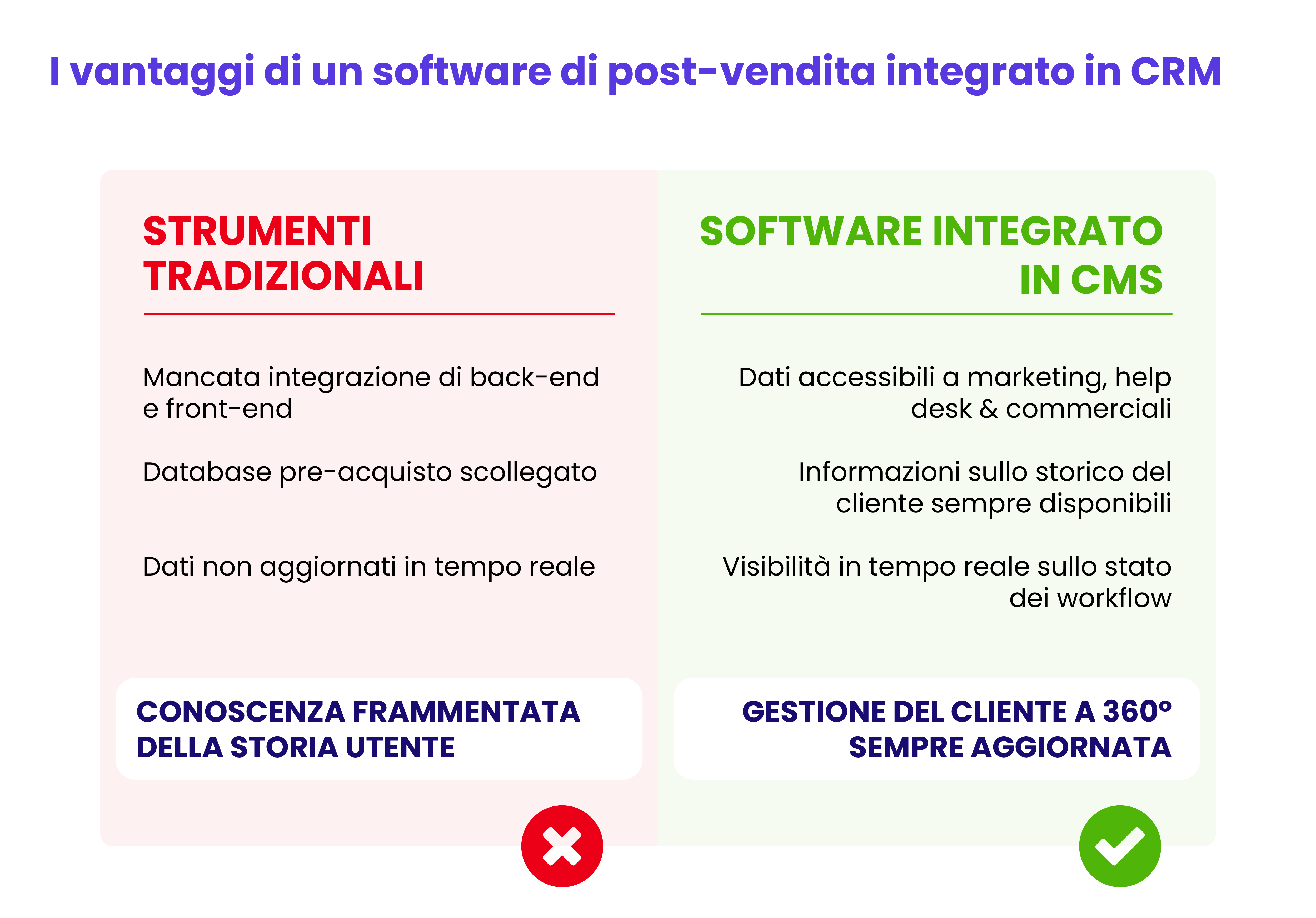 I vantaggi di un software di post-vendita integrato in CRM
