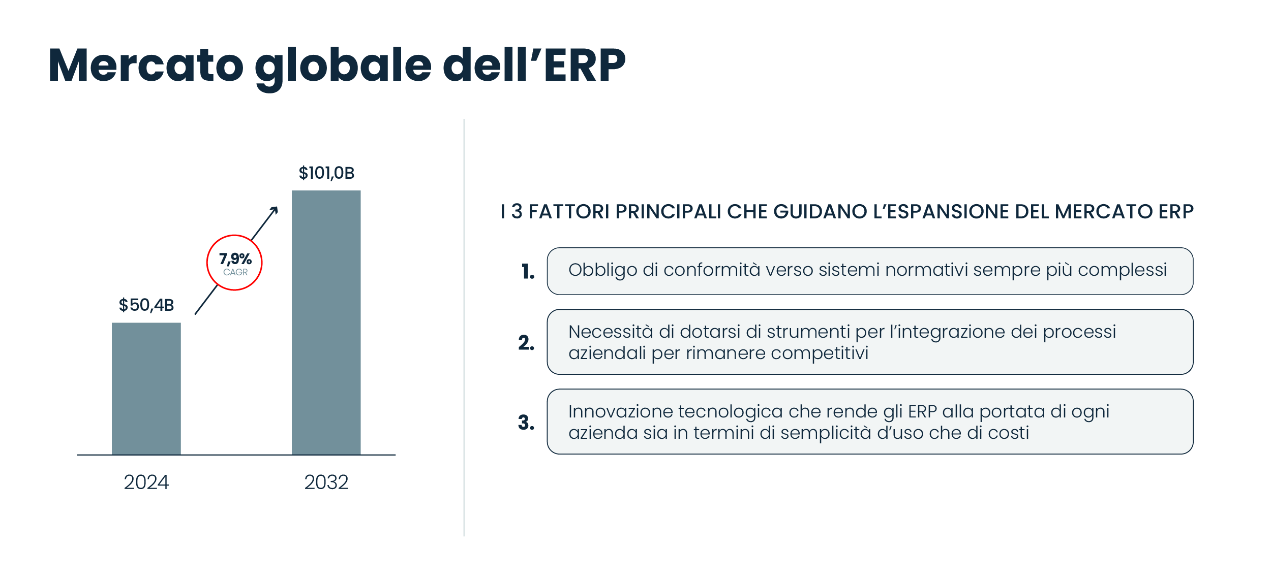 Come scegliere un ERP_01