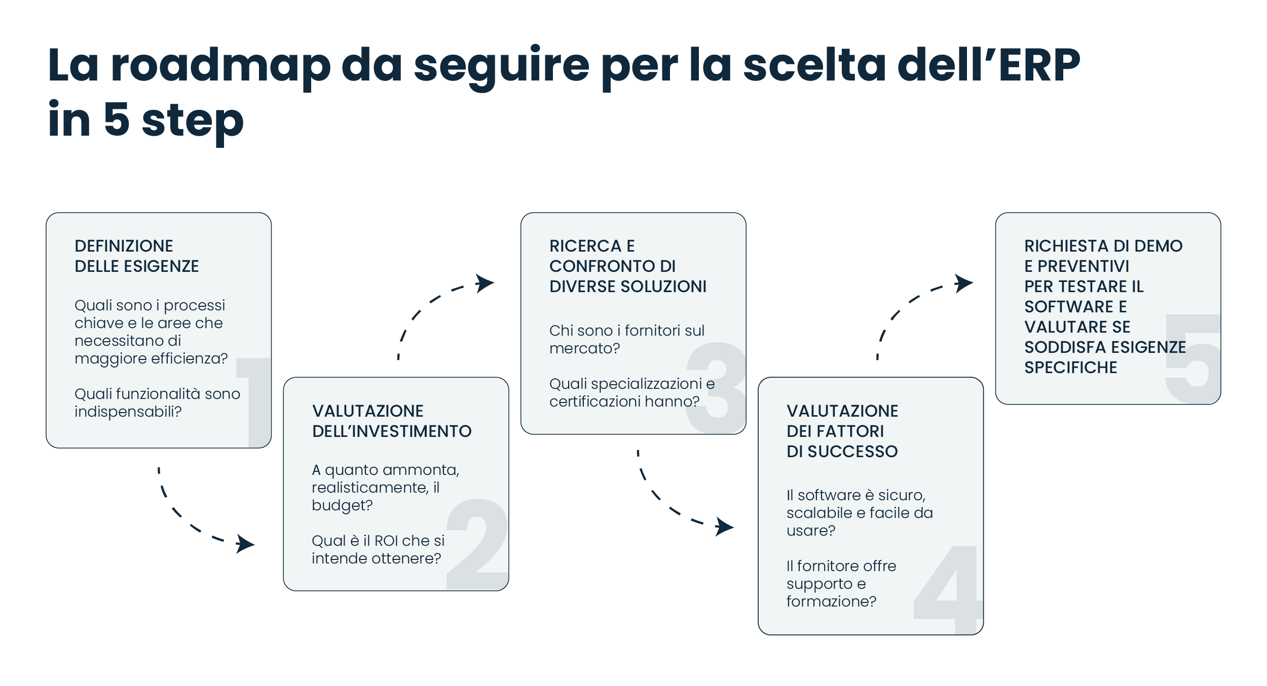 Come scegliere un ERP_02