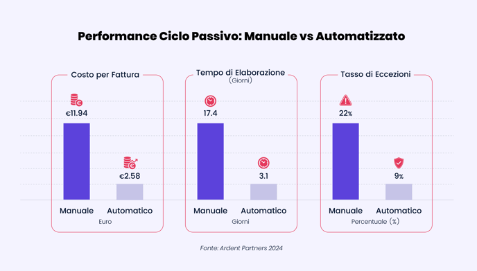 Grafici articoli Cata_Grafica 1