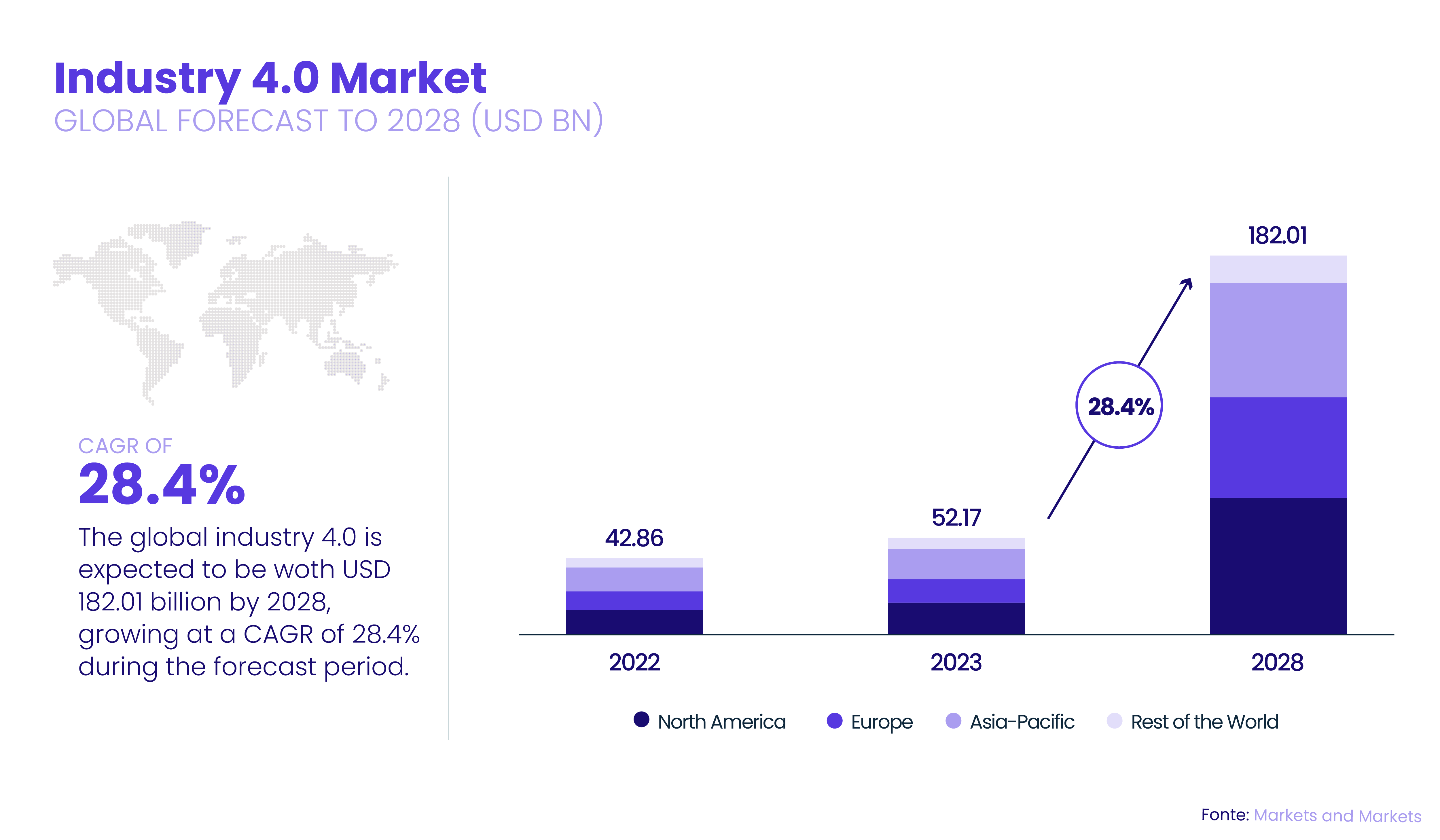 Industry 4.0 Market