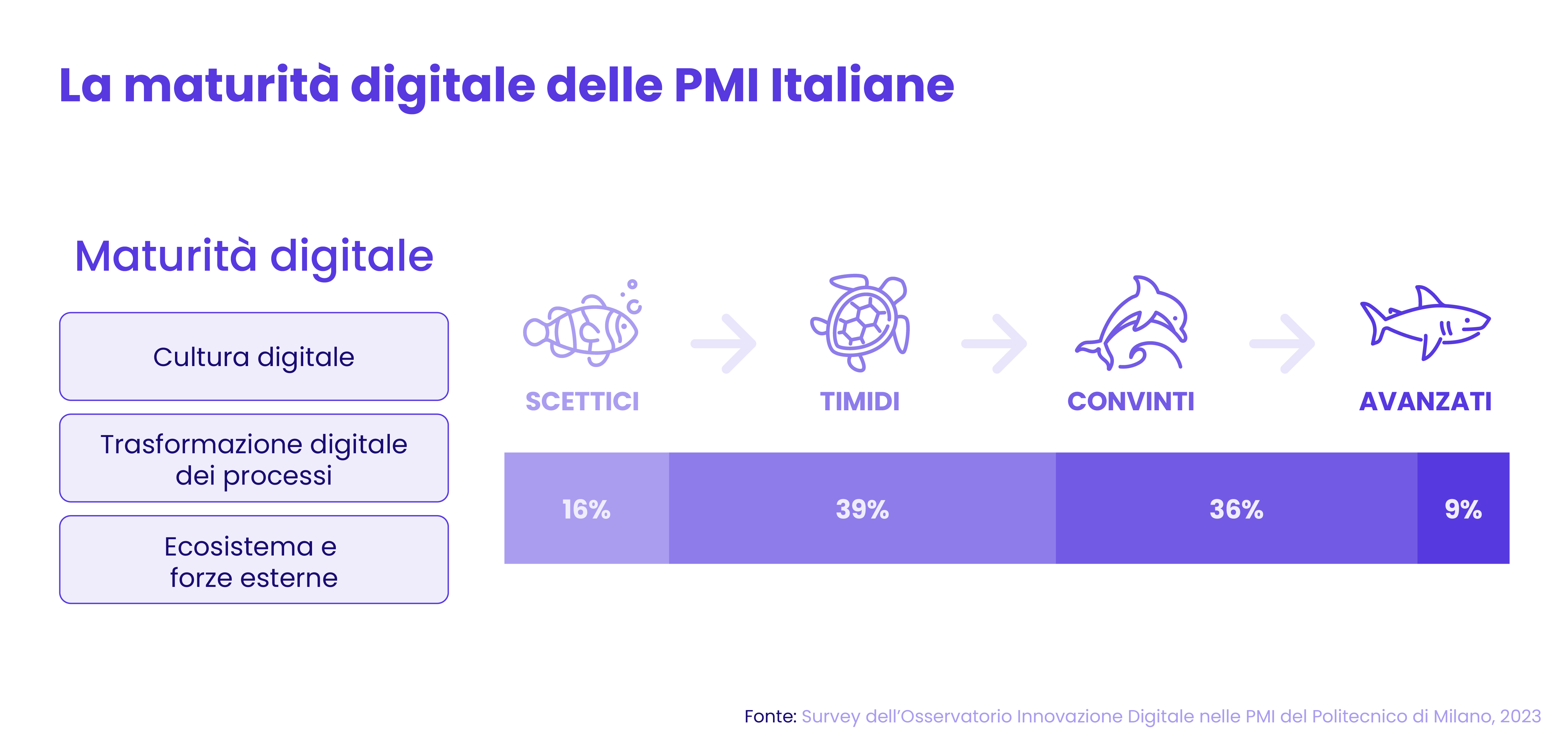 Tre fattori fondamentali per la digitalizzazione_02